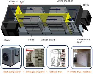 <span class=keywords><strong>เครื่อง</strong></span><span class=keywords><strong>อบ</strong></span><span class=keywords><strong>แห้ง</strong></span>ผลไม้และผักเชิงพาณิชย์ KAINO <span class=keywords><strong>ราคา</strong></span>ประหยัด ประสิทธิภาพสูง สำหรับ<span class=keywords><strong>อบ</strong></span>กล้วย - Product Image 2