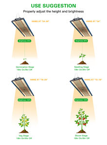 LED Grow 240W IR UV RED <span class=keywords><strong>Samsung</strong></span> LM301H Pro Version LED Grow Light Top Bin 3000K mix 5000K 4 canaux 4 interrupteurs Grow Light - Product Image 4