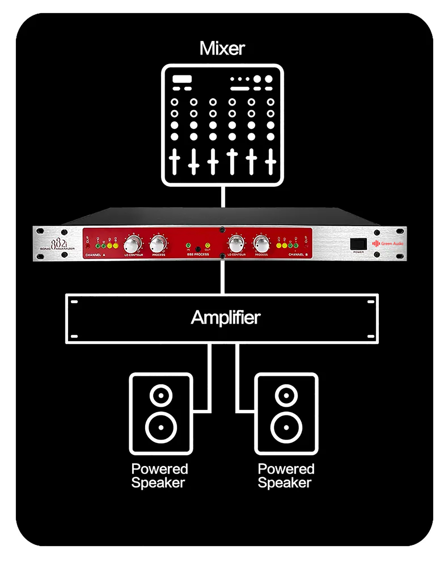 エンハンサー BBE 482i Sonic Maximizer ソニックマキシマイザー