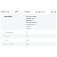 Antenne GNSS à bande complète économique, gain élevé 40 dB, pour station de base RTK et rover de levé topographique