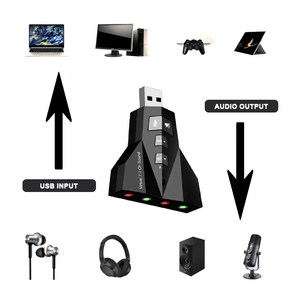 2 trong <span class=keywords><strong>1</strong></span> 3D bên ngoài <span class=keywords><strong>USB</strong></span> âm thanh 3D <span class=keywords><strong>Card</strong></span> âm thanh đôi bên ngoài <span class=keywords><strong>Card</strong></span> âm thanh <span class=keywords><strong>USB</strong></span> 2.0 Bộ chuyển đổi âm thanh máy bay đôi <span class=keywords><strong>Card</strong></span> âm thanh - Product Image 4