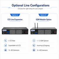 Système PABX modulaire TP848 en rack, 4 à 8 lignes CO, 16 à 48 extensions, PBX 4G GSM pour projets de bureau et d'entreprise
