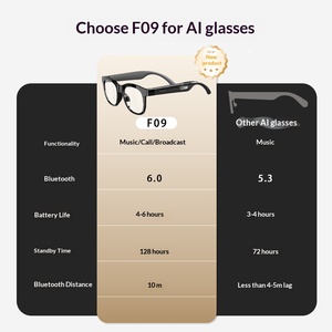 Nouvelle Arrivée Lunettes Intelligentes IA à Double Oreille avec Batterie Longue Durée, Audio Ouvert, Contrôle Tactile, Utilisation Extérieure, Appels Téléphoniques et Musique - Product Image 3