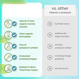 Thực phẩm bổ sung hỗ trợ miễn dịch hữu cơ dạng nhỏ giọt <span class=keywords><strong>Vitamin</strong></span> C Liposome nhãn hiệu riêng OEM dành cho người lớn và trẻ em, bổ sung thảo dược - Product Image 4