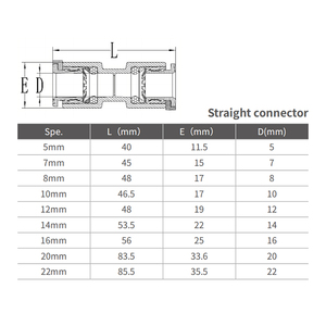 Microconducto de conector recto y de tapa de extremo para conducto de HDPE 12mm 14mm 10mm y conector tipo STR de cable de fibra óptica - Product Image 3