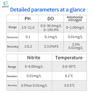 Detector Digital Multifuncional de Calidad del Agua para Acuicultura, Medidor Portátil de Amoníaco, Nitrógeno, Nitrito, Oxígeno Disuelto y PH, OEM - Product Image 2