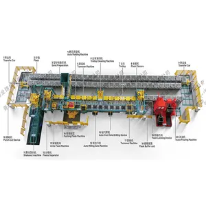 Linha de produção de fundição de ferro duplo/linha de molde fundição/linha de fundição para areia