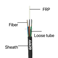 Micro câble soufflé GCYFY Micro conduit ABF Câble à fibre optique petit diamètre HDPE extérieur 48 96 Noyau