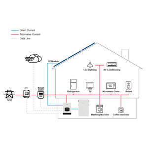 แบตเตอรี่พลังงานแสงอาทิตย์ 51.2V 100Ah 5.12Kwh สำหรับระบบกักเก็บพลังงานภายในบ้าน 5Kwh แบตเตอรี่ลิเธียมไอออน 48V ระบบกักเก็บพลังงาน Lifepo4 - Product Image 3
