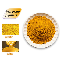 Échantillon Gratuit Disponible Prix Usine Pigment d'Oxyde de Fer pour Encre d'Impression, Teinture du Papier, Cuir et Traitement des Textiles