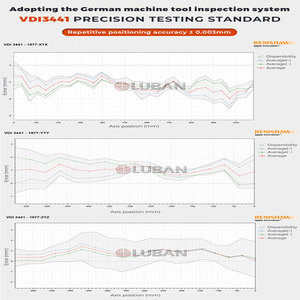 Centro de Mecanizado Vertical <span class=keywords><strong>CNC</strong></span> de Alta Precisión y Servicio Pesado con Cambiador Automático de Herramientas BT40, Modelo Vmc1160, Directo de Fábrica <span class=keywords><strong>LUBAN</strong></span> - Product Image 6