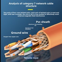Kabel Internet LAN Tembaga Murni Cat7 23AWG Kecepatan Tinggi untuk Rumah dan Kantor, Pemasangan Mudah, OEM ODM