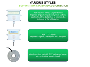 CDG-14A Light Intensity <strong>Sensor</strong> Illumination Acquisition Transmitter For Agriculture Greenhouse Farm Light <strong>Control</strong> - Product Image 6