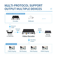Decodificador de Video Profesional Unisheen JM3500CS 4K H.265 3G-SDI HDMI VGA CVBS con Vista Cuádruple y Soporte OSD