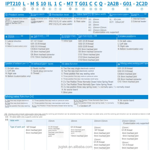 Ipt210 profinet Van đa dạng, 16 trạm, van xe buýt đảo cho tự động hóa công nghiệp hệ thống khí nén - Product Image 5