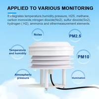 Capteurs de boîte à persiennes de haute précision pour Station météo Qualité de l'air PM2.5 CO SO2 Détection de mesure de CO2 Persienne Compteur polyvalent