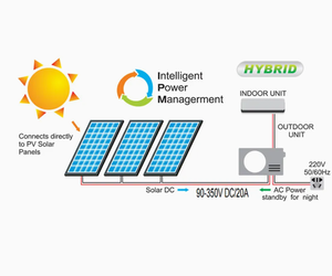 <b>Mini</b> Split 12000-24000 BTU Solar & AC Powered Energy Saving <b>Air</b> <b>Conditioner</b> for Room Use CE Certified AC/DC-12K 18K 24K AC/DC Hy - Product Image 2