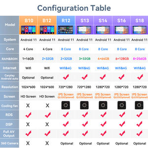 Lettore Dvd per auto navigazione Audio per Renault <span class=keywords><strong>Duster</strong></span> Dacia Logan <span class=keywords><strong>Sandero</strong></span> 2004-2008 Android Radio Car Multimedia Player Carplay - Product Image 3