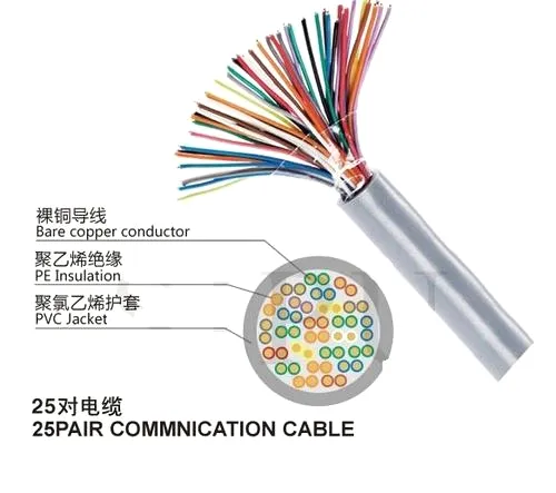 CAT3 telecomunicaciones TELECOM/AMPHENOL CABLE con 25 pares