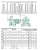 Réducteurs de vitesse de moteur à réduction de vitesse directement connectés série YTC pour la construction de machines BWD ODM boîtes de vitesses de moteur largement utilisées