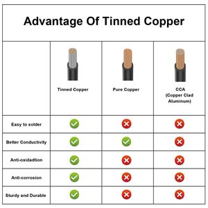สายไฟ CNC รุ่น Zhong Hua Jiang 22AWG 22/4 UL2464 ขนาด 22 เกจ 4 แกน สายเคเบิลป้องกันสัญญาณรบกวน สำหรับเครื่อง CNC Router - Product Image 5
