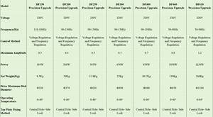 DF400 Vibratore per Alimentazione Vibrante, Bassa Rumorosità, Alta Potenza - Product Image 6