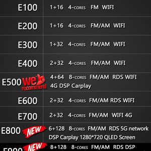 Reproductor Multimedia de Video para Auto Super Slim con Android 13, GPS, Autoradio para Ford Transit T250 2022, Estéreo, Bluetooth, CarPlay, Unidad Principal - Product Image 2