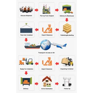 Ddp <span class=keywords><strong>Shipping</strong></span> Eua Container <span class=keywords><strong>Shipping</strong></span> Agent da <span class=keywords><strong>China</strong></span> para <span class=keywords><strong>OAKLAND</strong></span> NYC Taxas de Frete Marítimo Fcl Frete Forwarder <span class=keywords><strong>China</strong></span> - Product Image 5