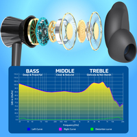 Écouteurs intra-auriculaires de type C, écouteurs filaires pour musique, téléphones Android, télécommande intégrée, suppression active du bruit, étanchéité IPX-4