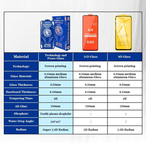 ฟิล์มกันรอยกระจกนิรภัยเต็มจอ BOLiMOLi TECHNOLOGY และ PEACE Pigeon 9h ความหนา 0.33 มม. <span class=keywords><strong>250</strong></span> ชิ้น สำหรับ <span class=keywords><strong>iPhone</strong></span> 13 14 15 17 Pro Max - Product Image 6