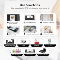 Nueva Impresora DTF XP600*2 Procolored Mejorada CE con Envío Gratis, Impresora DTF F13 Pro Panda de 13 Pulgadas Tamaño A3 con Horno/Agitador Automático de Tinta de Pigmento