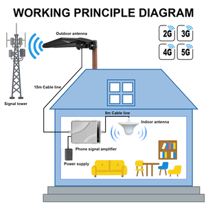 <span class=keywords><strong>Amplificador</strong></span> de <span class=keywords><strong>Señal</strong></span> Móvil de Cinco Bandas de 70DBI, Diseño Moderno, 700 850 1700 1900 2600MHz, <span class=keywords><strong>para</strong></span> Redes 4G y 5G - Product Image 6