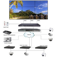 OEM ODM cadre étroit 49 55 65 pouces led vidéo mur affichage tv lcd écran d'épissure publicité led écran d'affichage vidéo mur