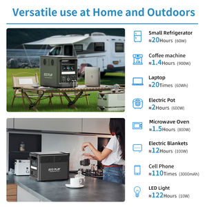 Ecoplay 1.5kWh สถานีพลังงานแบบพกพา1800W แบตเตอรี่ LiFePO4แผงโซลาร์เซลล์ความจุขนาดใหญ่สำหรับการเดินทางกลางแจ้งใช้ในบ้าน - Product Image 6