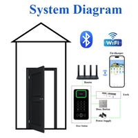 Sistema de Control de Acceso POE Thinmoo con Código QR y Control Remoto, con Plataforma en la Nube, Aplicación, Bluetooth, Resistente al Agua y Conteo de Personas