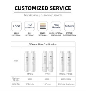 Neues Design Kleine Küche Wasser auf bereiter geschlossener Gehäuse Wasser auf bereiter Unterwasser <span class=keywords><strong>filter</strong></span> - Product Image 3