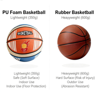 Nouvelle sortie 2026, ballon de sport d'intérieur, jouet, tissu amélioré, noyau en mousse PU, rebond doux, vente en gros, commandes en gros, basketball silencieux