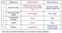 Estructura de Aluminio de Alta Resistencia a la Tensión, Estructura Cuadrada de Alta Capacidad de Carga para Techos de Conciertos, Iluminación de Eventos y Proyectos de Suspensión