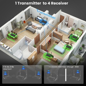 SYONG RGB 4K 200m Inalámbrico HDMI Transmisor y receptor de datos de video, 1 a 4 piezas <span class=keywords><strong>Wifi</strong></span> HDMI Extender sobre TCP IP Extensor inalámbrico - Product Image 5