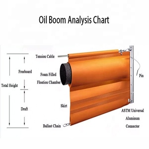 PVC Inflatable tràn dầu ngăn chặn bùng nổ rong biển hàng rào hàng rào - Product Image 3