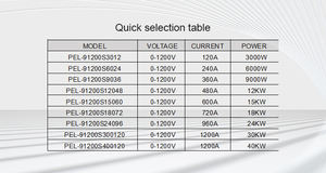 MATRIX 1200V 1200A 40000W Programmable DC Charge Électronique CV CC CR CP avec RS232 et Interface de Sortie Synchrone - Product Image 3