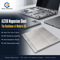 Tôle en alliage de magnésium Maige AZ31B légère, 0,3-10 mm, faible densité 1,77 g/cm³, pour l'électronique 3C (ordinateurs portables, téléphones), vente en gros pour usines