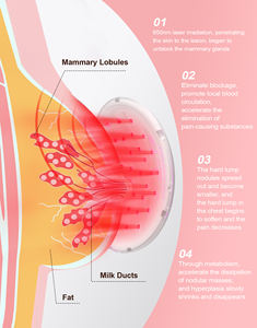 <span class=keywords><strong>Mastitis</strong></span> ginecológica de mama, terapia de luz roja, equipo de fisioterapia, suministro sanitario <span class=keywords><strong>para</strong></span> masaje de mama, cuidado de la salud - Product Image 3
