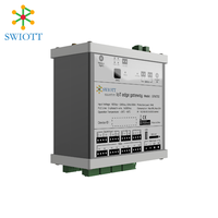 GTW730 Gateway IoT Edge ad Alta Scalabilità con Sistema Operativo Linux Indipendente e Server Web Integrato per Applicazioni IoT Smart City