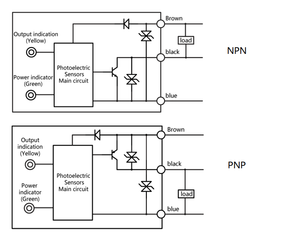 Sensor Fotoeléctrico Miniatura de Reflexión Limitada Serie <span class=keywords><strong>PSW</strong></span>, Distancia de Detección de 25 mm, NPN PNP NO NC con CE - Product Image 4