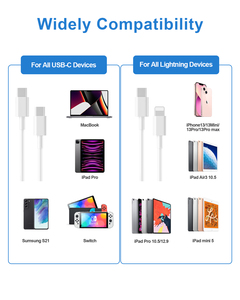 Factory Wholesale 116W Dual USB C 96W 20W Type-C Fast <strong>Charging</strong> <strong>Adapter</strong> Power <strong>Adapter</strong> for Macbook - Product Image 3
