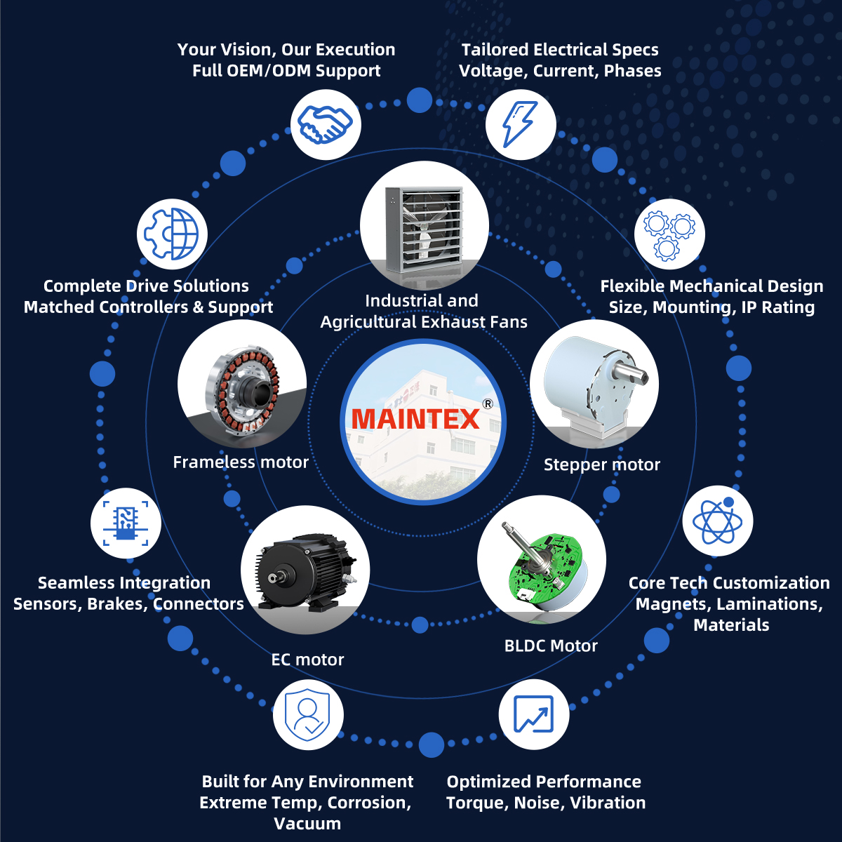 brushless motor frameless