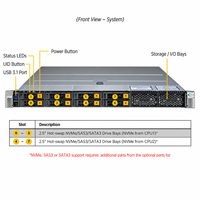 Serveur en rack Supermicro SYS-121H-TNR 1U double processeur Xeon Scalable DDR5 PCIe 5.0 NVMe pour centre de données d'entreprise