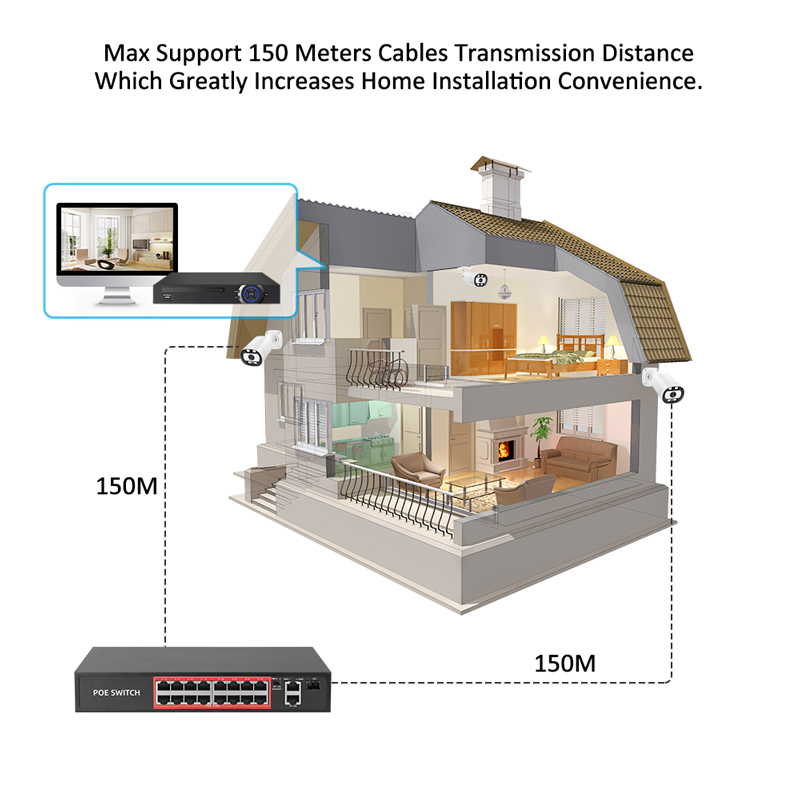 Prise en charge maximale de 150 mètres de distance de transmission des câbles