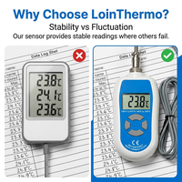 Thermomètre numérique industriel le plus vendu, sonde étanche IP68, acier inoxydable de qualité alimentaire, OEM/ODM, haute précision